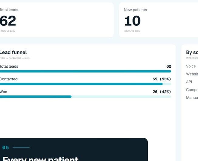 Every channel converging on one funnel instead of four inboxes.