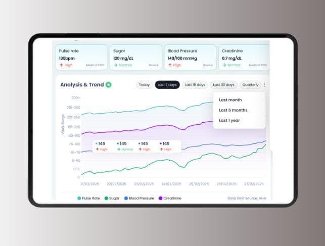 Unified Health Record